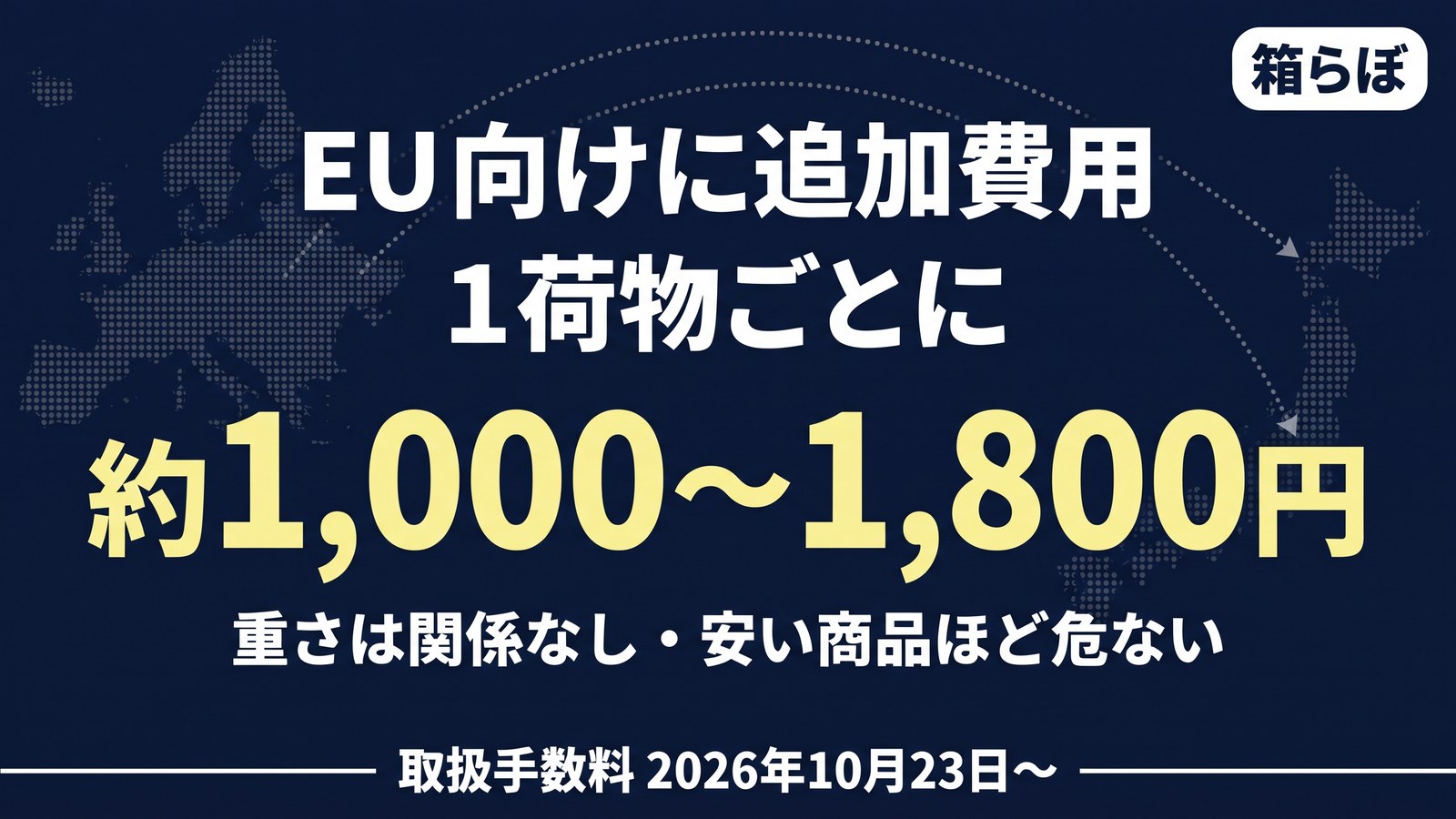 紺地に日本とヨーロッパを結ぶ点線の航路と、1荷物あたり約1,000〜1,800円という追加費用の数字を大きく配した、EU向け取扱手数料の題字入りアイキャッチ